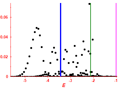 Strength function